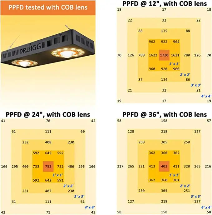 Parfactworks 62% Rabatt Blitzv – Led Grow Light Bewertung und Preis