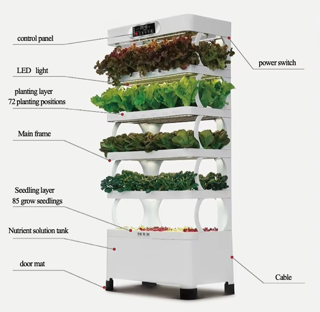 Hydroponisches automatisches W – Led Grow Light Bewertung und Preis